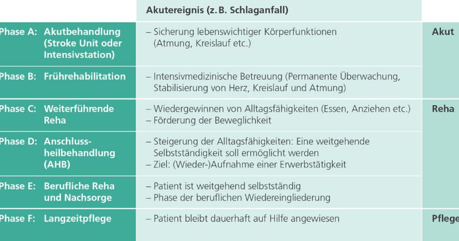 Neurologie Reha ǀ MEDICLIN Klinikum Soltau